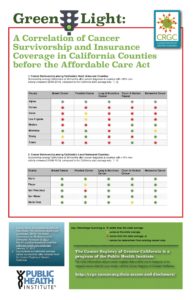 Green Light Insurance Cancer Correlation