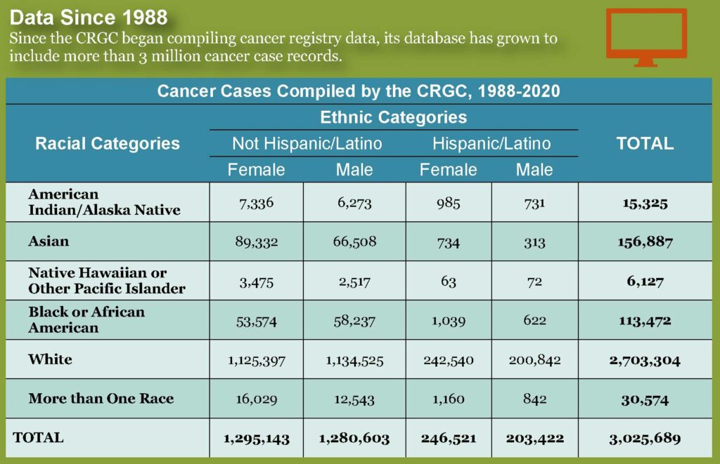 Check the Health Insurance for Cancer Patients in India